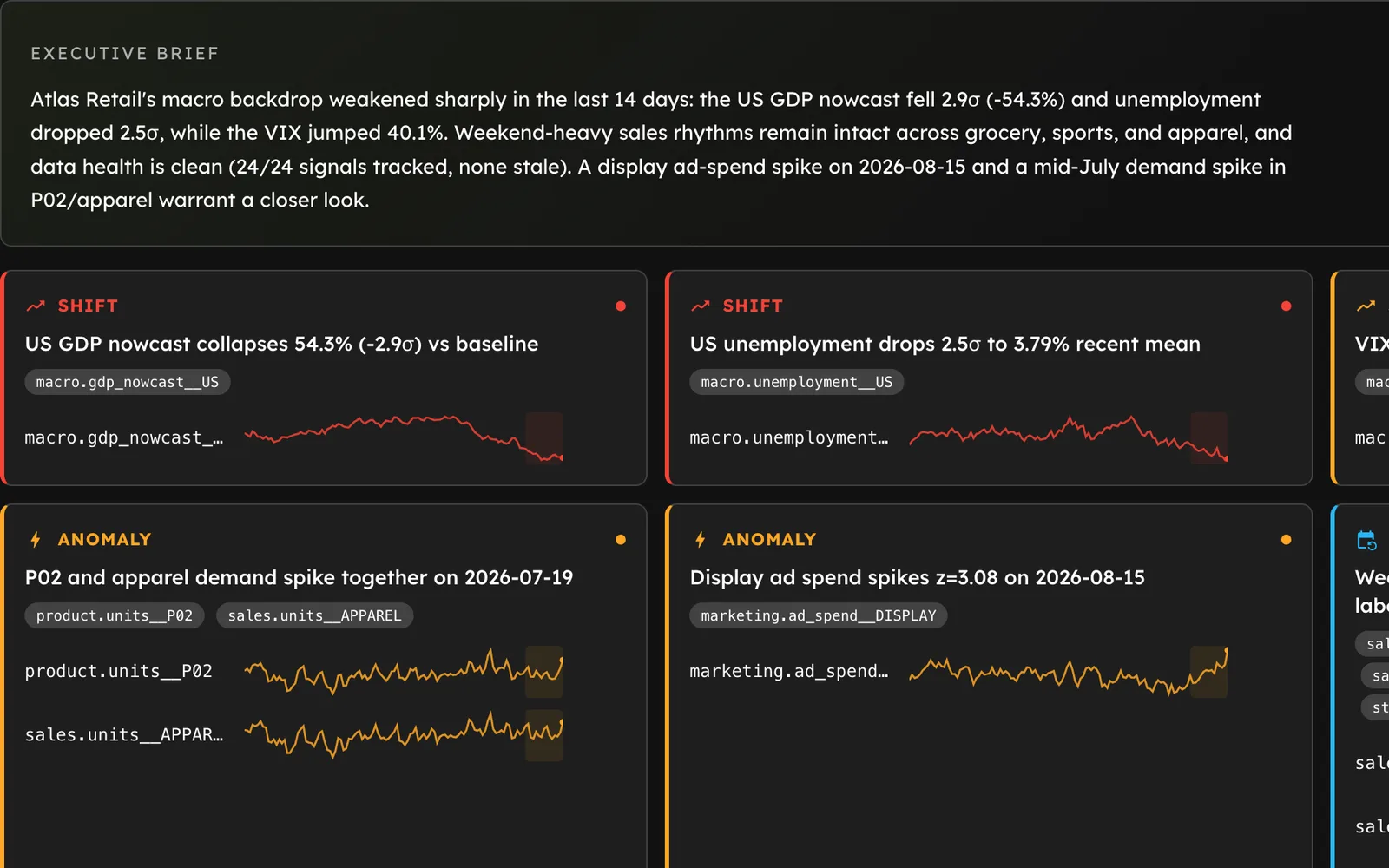 Evidence-rich workspace analysis with signal history and computed findings